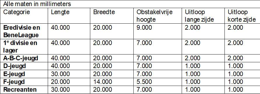 Tabel 1 handbal.png